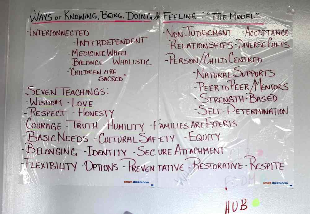 Ruth Bonneville / Winnipeg Free Press
Followup on The Winnipeg Boldness Project, an initiative to better the lives of residents of North Point Douglas by seeking the input of the residents themselves. Photos of idea boards put forth by organizations in the community that are the building blocks to implementing projects to help the community. Nov 26, 2015 Ruth Bonneville / Winnipeg Free Press