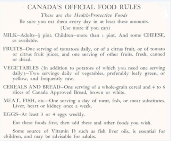 Canada's first food guide acknowledged wartime food rationing, while endeavoring to prevent nutritional deficiencies and to improve the health of Canadians.
The publication identified six food groups (Milk; Fruit; Vegetables; Cereals and Breads; Meat, Fish, etc.; and Eggs).
Limited supplies of certain foods, such as milk, prompted the Council to base the Food Rules on 70% of the Dietary Standard.