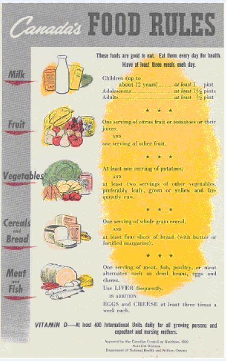 New Dietary Standard for Canada reflected the expanding knowledge on nutrient requirements. The five food groups which were introduced in a previous food guide remained in the 1949 version of the Food Rules, but several changes were made. Bread was no longer limited to Canada Approved Vitamin B bread choices, and the butter reference grew to include