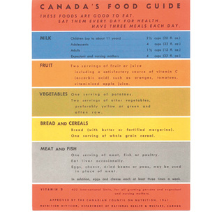 In this version of the food guide, food choices broadened and language softened. The revised guide retained five food groups, although much debate had taken place about reducing it to four. In the end, Vegetables and Fruit remained separate. The Cereals and Bread group was renamed as Bread and Cereals, and the quantity message for bread was discarded. However, the emphasis on whole grain cereal prevailed.