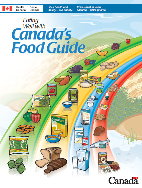 This revised version of the guide depicted Vegetables and Fruit food group positioned as the most prominent arc in the rainbow design. The name of the Milk Products group changed to Milk and Alternatives. It includes guidance on the amount and type of added oils and fats to consume. It also encourages regular physical activity as a benefit along with eating well.