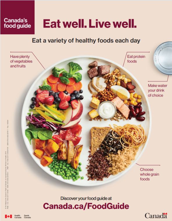 Canada's new food guide does away with food groups and portion sizes, focusing instead on broader guidelines. The guide recommends Canadians eat vegetables, fruits and whole grains; choose legumes, nuts and tofu more regularly; and make water their beverage of choice. The guide also says processed and prepared foods high in sugar and salt should be limited, with a special emphasis on the health risks of consuming alcohol.