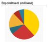 Revenues, expenditures and key figures in Manitoba's 2014 budget.