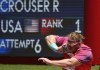 Ryan Crouser, of United States competes in the final of the men's shot put at the 2020 Summer Olympics, Thursday, Aug. 5, 2021, in Tokyo, Japan. (AP Photo/Charlie Riedel)