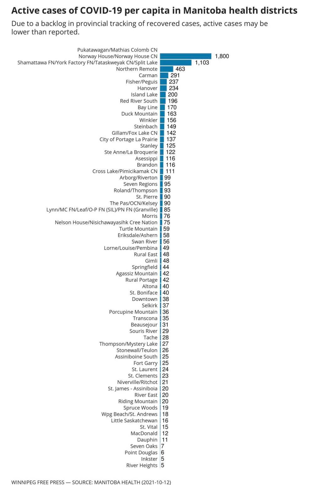 Active cases of COVID-19 per 100,000 people, as reported Oct. 12, 2021.