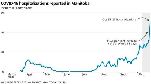 Hospital outbreaks raise front-line fears