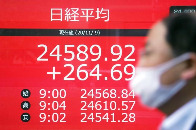 A man walks past an electronic stock board showing Japan's Nikkei 225 index at a securities firm in Tokyo Monday, Nov. 9, 2020. Asian shares rose Monday on relief the U.S. presidential election results were finally decided, with Joe Biden the president-elect. (AP Photo/Eugene Hoshiko)