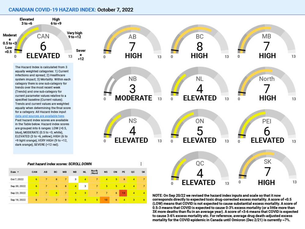 COVID-19 Resources Canada