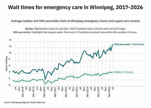 NDP trying to solve health-care problems from every angle — except the one likely to have the biggest impact